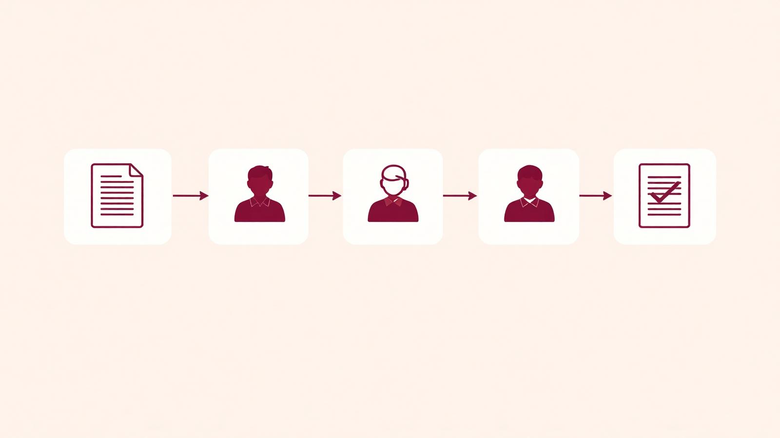 Each approval hop should be observable, timestamped, and auditable.